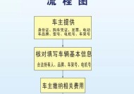 电瓶车行驶证的办理流程是怎样的？