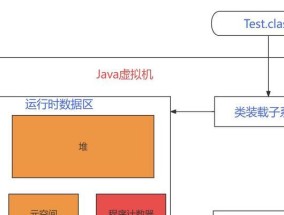 电脑虚拟机内存如何增加？
