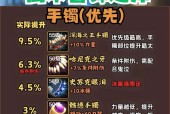地下城巅峰手游的玩法是什么？新手入门指南有哪些？