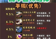 地下城巅峰手游的玩法是什么？新手入门指南有哪些？
