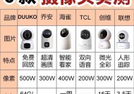 六膜摄像头是什么牌子？六膜摄像头的选购技巧有哪些？