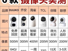 六膜摄像头是什么牌子？六膜摄像头的选购技巧有哪些？