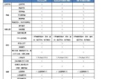 荣耀智能手表激活时间查询方法是什么？