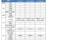 荣耀智能手表激活时间查询方法是什么？