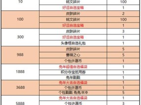 王者荣耀值如何获得？有哪些快速获取的方法？