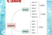 佳能相机港版与国行的区别？如何鉴别真伪？