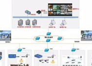 安防监控系统全景图如何解读？查看全景图时应注意什么？