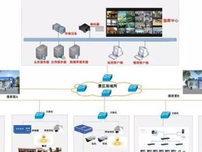 安防监控系统全景图如何解读？查看全景图时应注意什么？