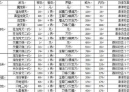 热血江湖武器复仇属性如何激活？激活后效果如何？