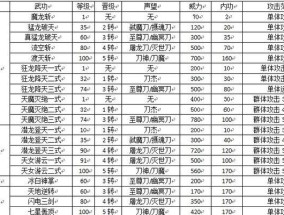 热血江湖武器复仇属性如何激活？激活后效果如何？