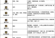 狂战士在DNF中应该佩戴哪种戒指？戒指选择对角色有何影响？