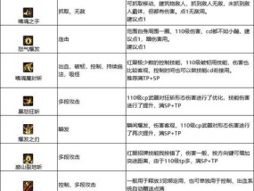 狂战士在DNF中应该佩戴哪种戒指？戒指选择对角色有何影响？