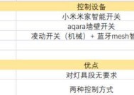 凌动专用电源性能如何？是否值得购买？