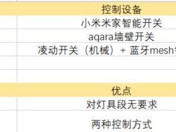 凌动专用电源性能如何？是否值得购买？