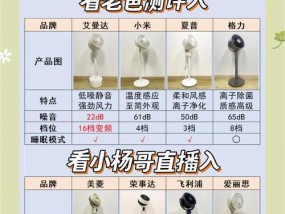 电风扇空气循环功能有何作用？如何正确使用？
