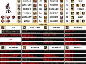 剑魂游戏中雾神武器如何获得？有哪些获取途径？