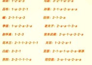 王者荣耀中哪些英雄适合减肥？他们的技能特点是什么？