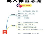 如何选择适合自己的大人保险（从需求出发）