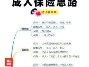 如何选择适合自己的大人保险（从需求出发）