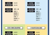 佳能760d相机参数调整方法是什么？如何拍出好照片？