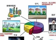 辐射发射预放电源的原因？预放电源的正确步骤是什么？