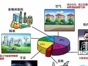 辐射发射预放电源的原因？预放电源的正确步骤是什么？