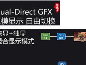 VOC机箱外接显卡的方法是什么？外接显卡需要注意什么？