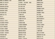 当前英雄联盟是什么版本？版本更新内容有哪些？