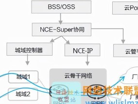 IPv6对普通用户有哪些优势？如何利用IPv6提升网络体验？