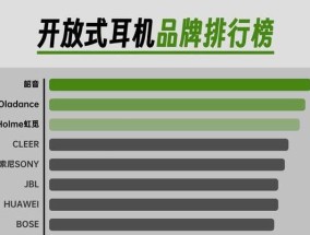 流行音乐蓝牙耳机推荐排行榜怎么选？哪款耳机音质最好？