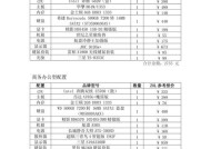 如何选择电脑组装配置清单表（详细解析电脑组装配置清单表）