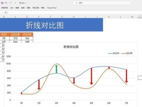 Excel操作指南（快速学会利用Excel绘制曲线图对比数据）
