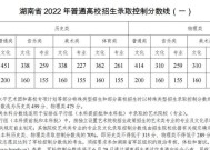 全国各省高考录取分数线揭秘（各省录取分数线差异大分析原因与影响）