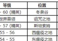 魔兽世界传奇人物获取途径有哪些？