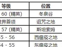 魔兽世界传奇人物获取途径有哪些？