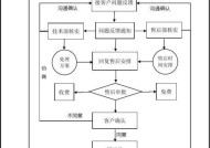 宏碁西充售后服务态度如何？售后流程是否便捷？