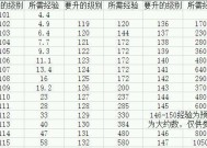 如何快速获得热血江湖白色装备？