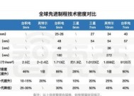 cpu上盖章去除方法是什么？如何确保不损坏CPU？