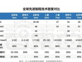 cpu上盖章去除方法是什么？如何确保不损坏CPU？