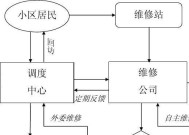 信服耳机返修需要多长时间？维修流程是怎样的？