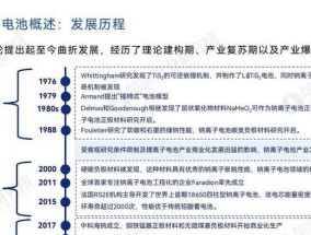 钠电池和钾电池为何不存在？它们的替代品有哪些？