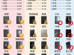 移动硬盘如何装电影？操作步骤是什么？
