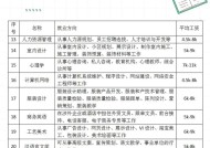 如何选择高薪前途光明的专业（专业选择指南）