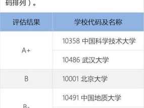 全国高校排名前十名的优秀大学是哪些（揭秘中国教育界的顶尖学府）
