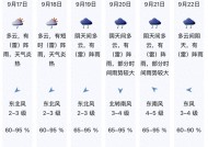 高温晴热倒计时！双台风胚胎活跃，深圳天气即将大变