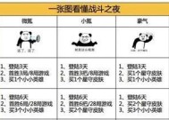 英雄联盟对战技巧有哪些？