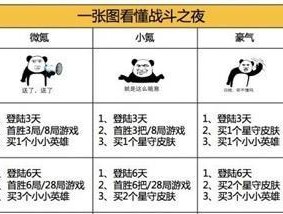 英雄联盟对战技巧有哪些？