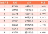 汽车辅助板块具体指的是什么？它有哪些功能？