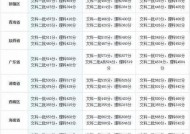 2024年高考一本分数线揭晓（今年高考考生备战冲刺）
