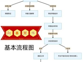dnf客服转人工服务流程是怎样的？需要等待多久？